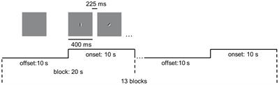 Abnormal activation patterns in MT+ during visual motion perception in major depressive disorder